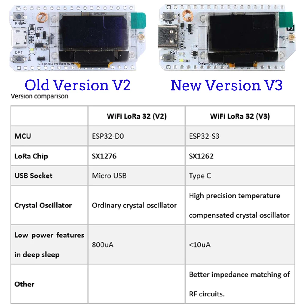 Lora32-インテリジェントホーム用の開発ボードキット,o - Smart Home Features のレビューと価格