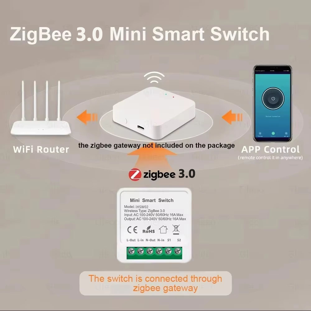 Tuya ミニスマート WiFi スイッチ 16A Zigb - Smart Home Lighting Control のレビューと価格