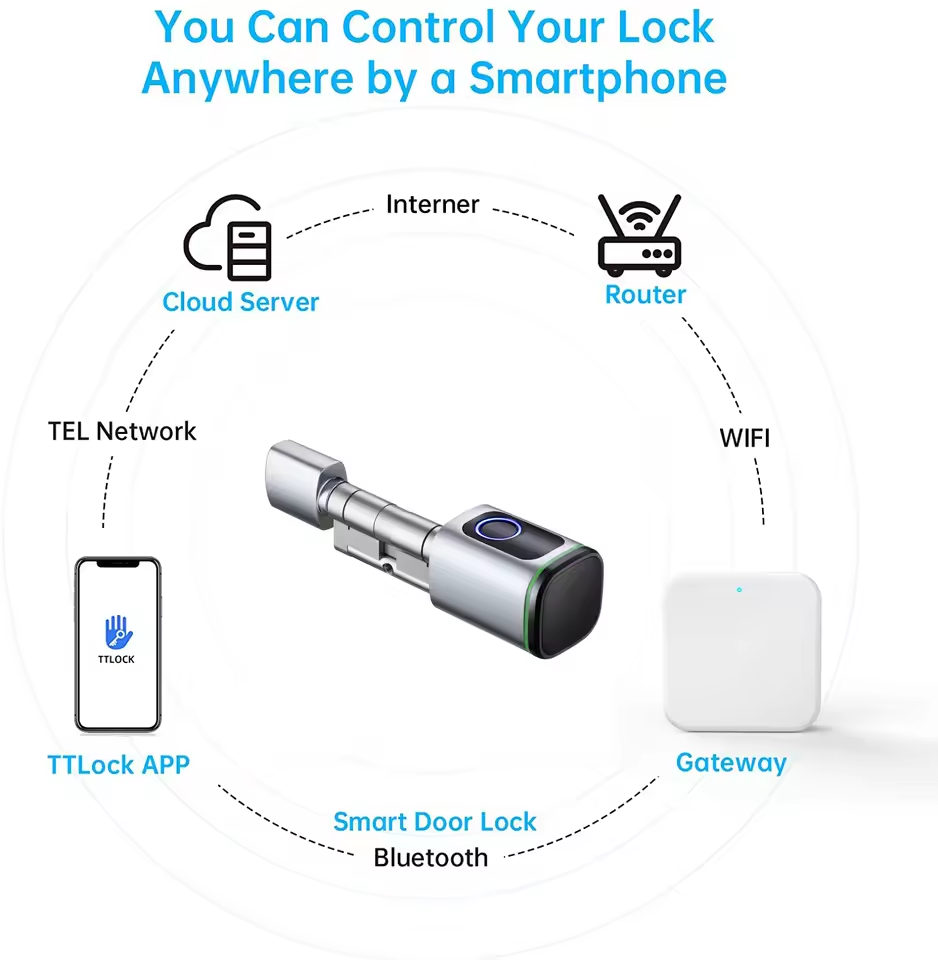TTLOCK ゲートウェイ G2 G3 Bluetooth  - Smart Home Features のレビューと価格
