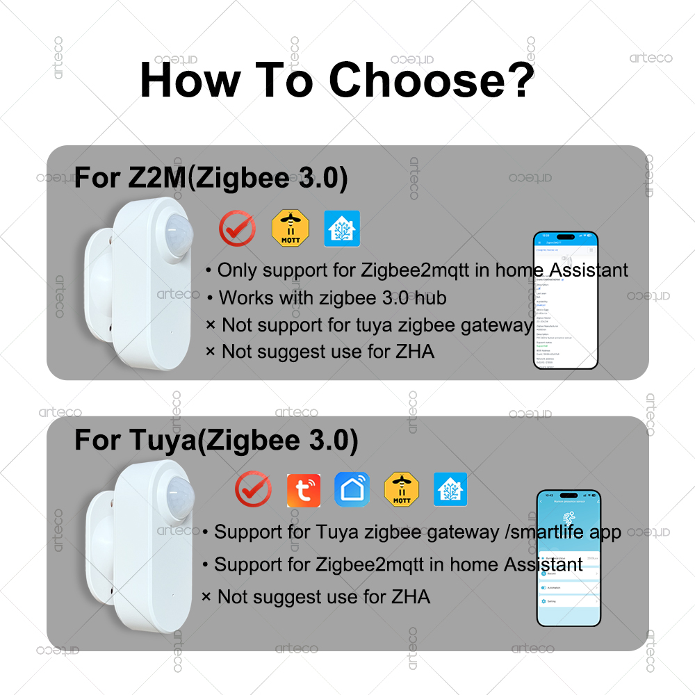 スマート人感センサー Zigbee 24G MmWave レ - Smart Home Features のレビューと価格