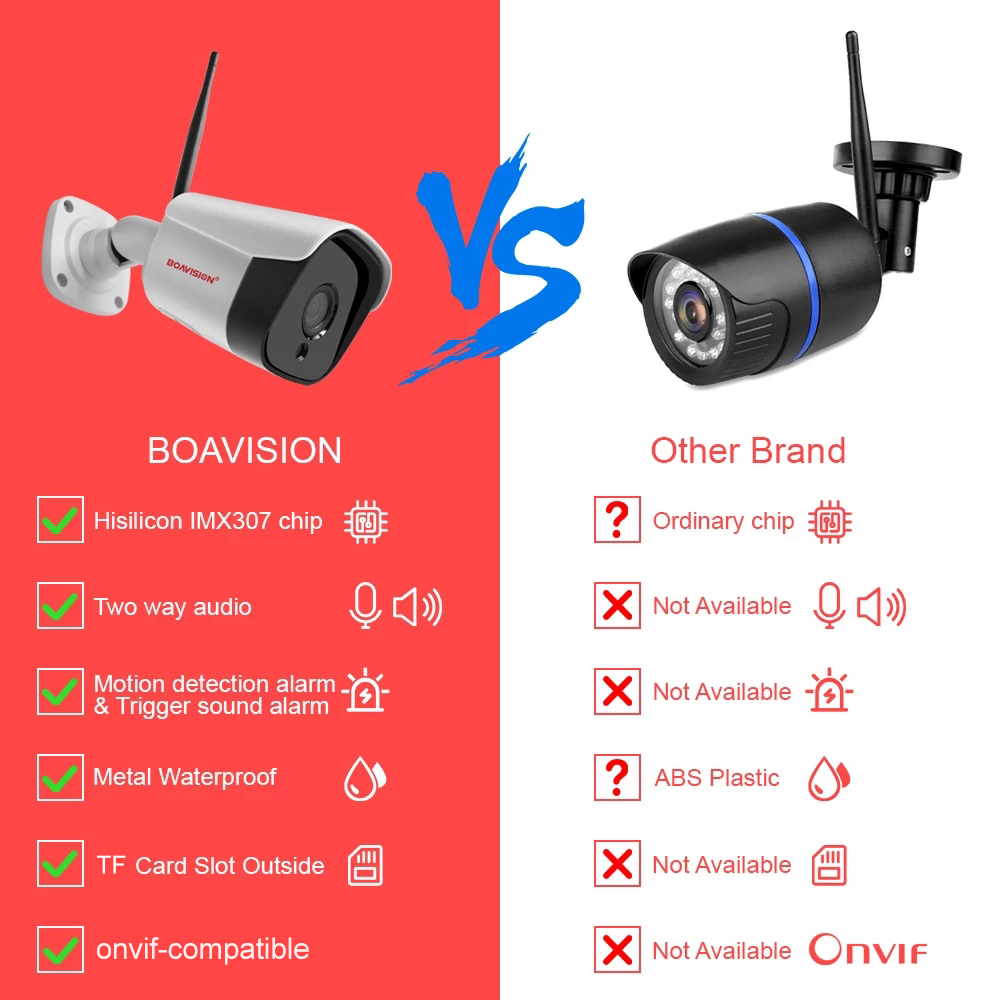 HD 5MP WIFI ワイヤレス IP カメラ 1080P - Smart Home Camera Ezviz のレビューと価格